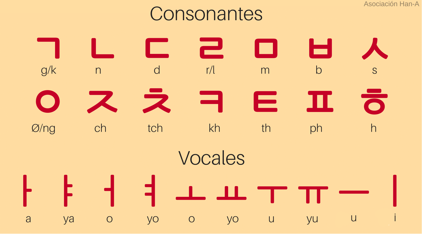 [Imagen: Consonantes-1.png]