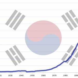 La economía coreana (I)